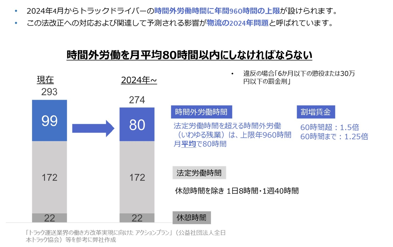 【図１】