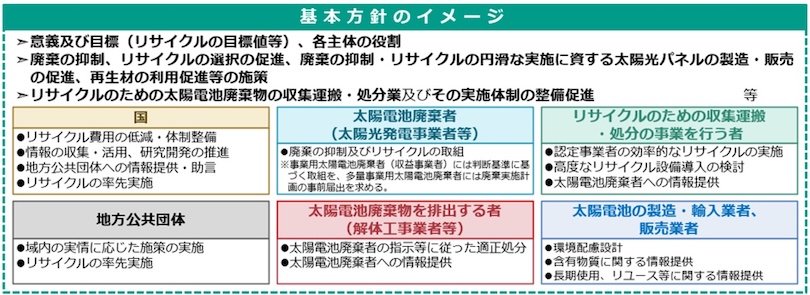 図3　基本方針のイメージ