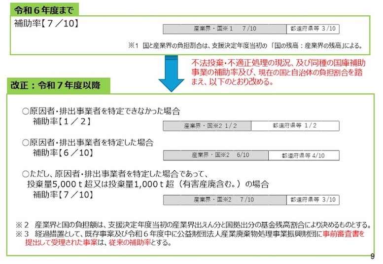 図２　令和6年度までと令和7年度以降の支援事業の支援割合