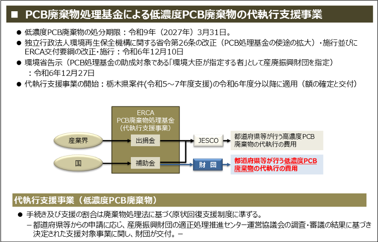 図３　低濃度PCB廃棄物行政代執行支援事業の概要
