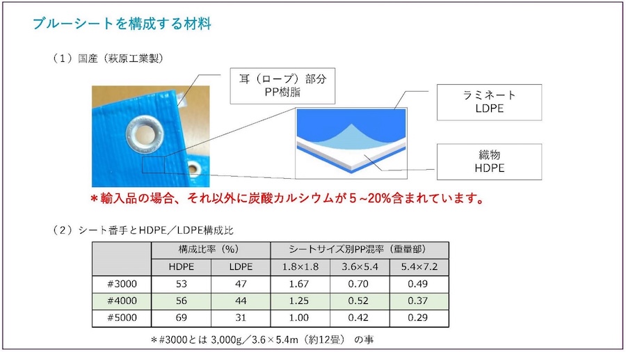 図２　ブルーシートの材料構成