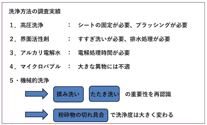 図１０　洗浄方法の調査結果