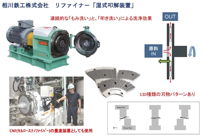 図１１　洗浄の切り札「湿式叩解装置」