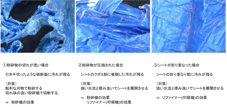 図１２　洗浄試験結果