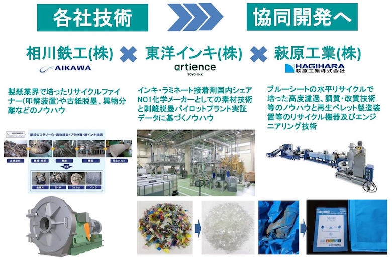 図１６　高度マテリアルリサイクル「脱墨」