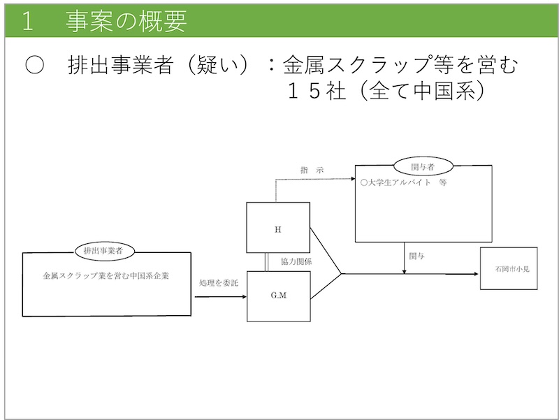 図２　事案地の状況（R４年度当時）