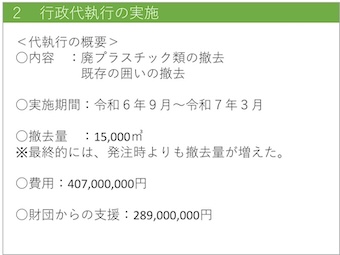 図７　行政代執行の概要
