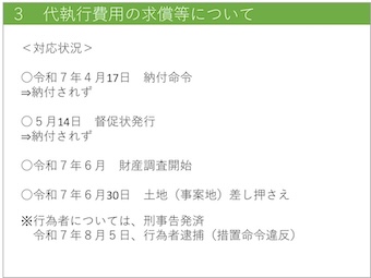 図10　行政代執行費用の求償等の対応状況