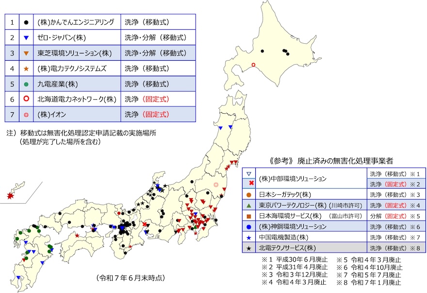 図４　洗浄方式による低濃度PCB廃棄物の無害化処理事業者と処理実績