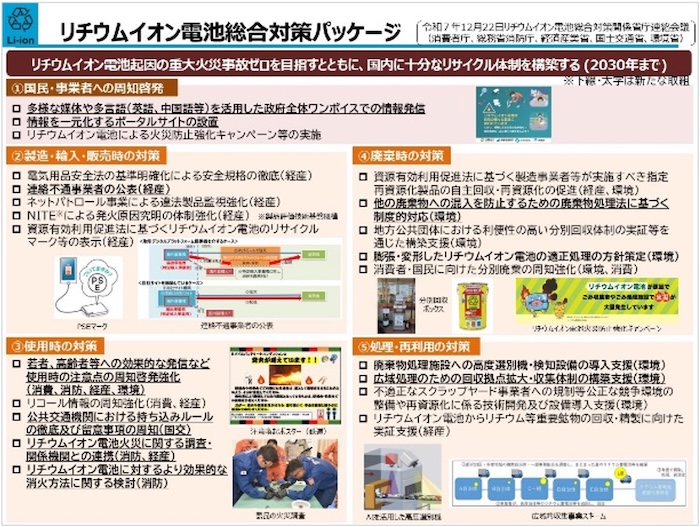 図３　リチウムイオン電池総合対策パッケージ