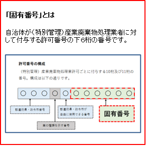 「固有番号」とは